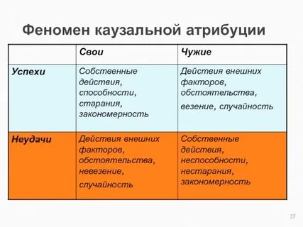 Каузальная атрибуция