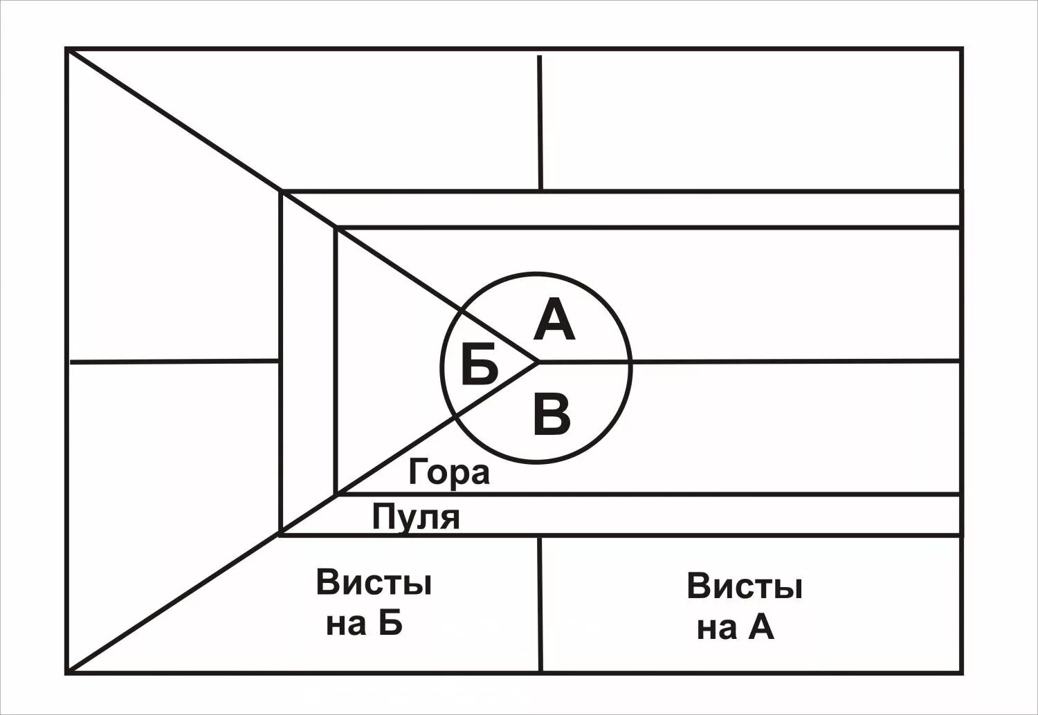 Играю в преферансе 4. Пуля для игры в преферанс. Схема пули в преферансе. Поле для игры в преферанс. Преферанс лист.