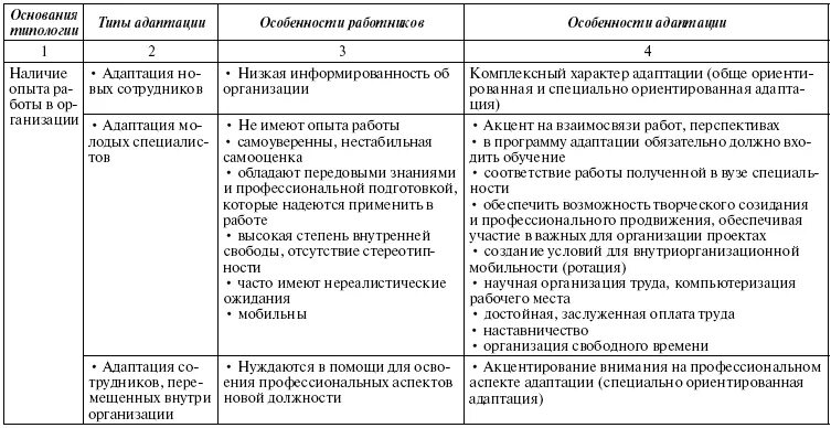 Примеры адаптации в организации