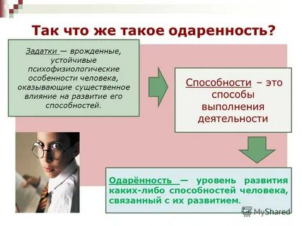 Врожденные способности человека