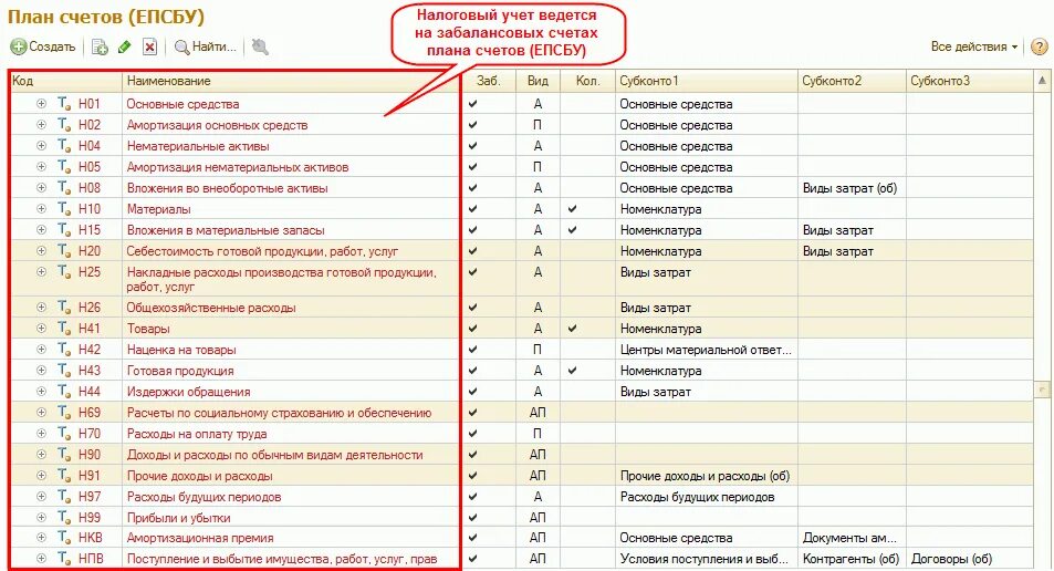 Сколько счетов в плане счетов. План счетов забалансовые счета. Забалансовый план счетов бухгалтерского учета. План счетов бухгалтерского учета 2022 забалансовые счета. План счетов бухгалтерского учета с 1 по 99.