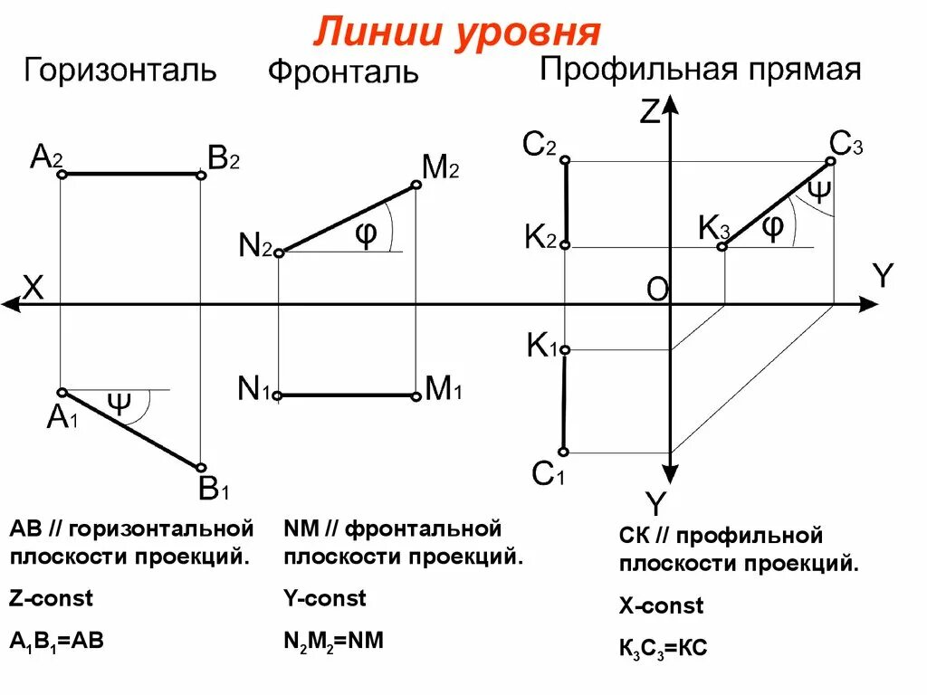 Горизонталь относится к. Фронталь плоскости Начертательная геометрия. Горизонтальная проекция Начертательная геометрия. Горизонталь плоскости Начертательная геометрия. Линии уровня Начертательная геометрия.