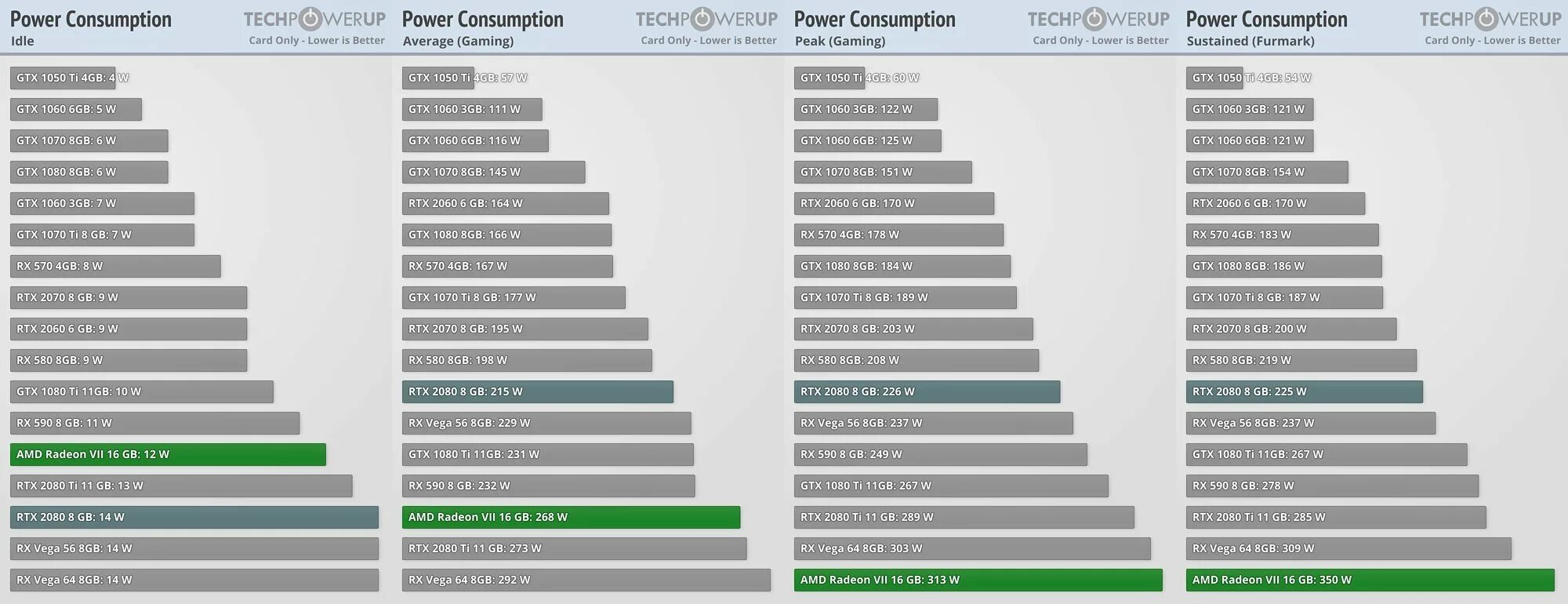 GTX 1070 4gb. 1070 Vs 1060 3gb. 1070ti vs 3060. RTX 1070ti 8gb.