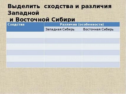 Сходства и различия романовых