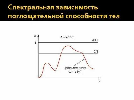 Спектральная способность
