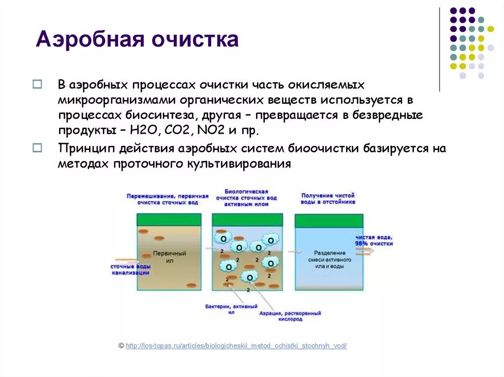 Биологическая очистка сточных вод методы. Очистка сточных вод аэробным методом. Схема анаэробно-аэробной очистки. Анаэробный метод очистки сточных вод. Аэробное соединение