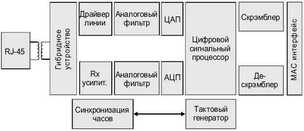 Состав адаптера