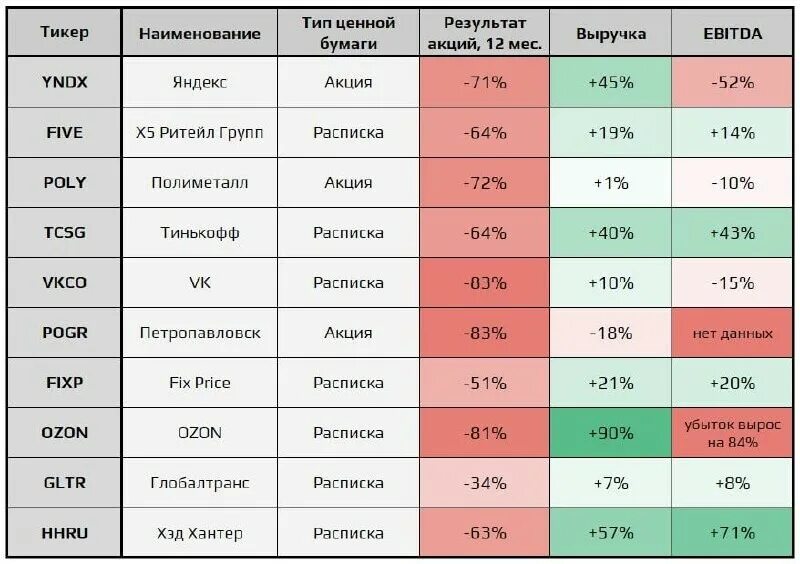 Выборы 2024 сколько выходных. Компании которые входят в индекс МОСБИРЖИ. Список компаний входящих в индекс МОСБИРЖИ. Структура индекса МОСБИРЖИ 2023. Индекс Московской биржи состав.