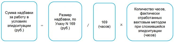 Надбавки москвичам. Схема начисления северных надбавок. Северные надбавки схема. Полярные надбавки. Порядок начисления Полярных надбавок.