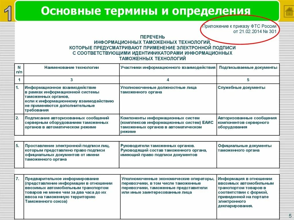 Список информационных систем. Перечень информационных систем в России. Перечень информационных ресурсов организации. Перечень информационных систем в организации. Аис списки