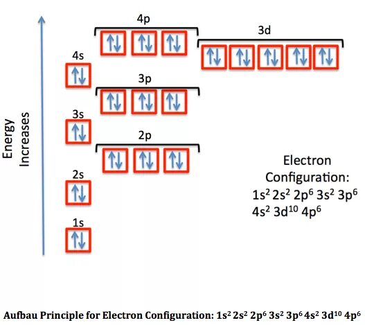 Одинаковую конфигурацию имеют частицы. Строение атома и электронная конфигурация; мышьяк. Электронная конфигурация мышьяка. Электронная конфигурация атома мышьяка. Мышьякээлектронная конфигурация.