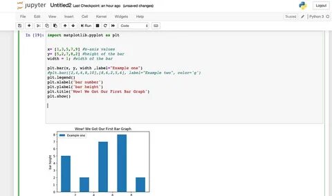 Python Plotting Histogram In Pandasmatplotlib For Each Hour Of - Mobile ...