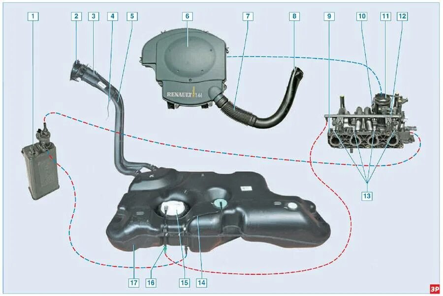 Топливный бак сандеро. Топливная система топливная система Рено Логан 2. Топливная система Рено Сандеро 1.4. Топливная система топливная система Рено Логан 1.