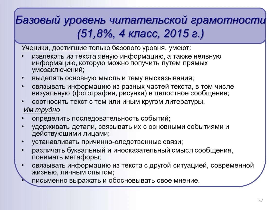 Читательская грамотность 8 класс ответы 2024. Базовый уровень для читательской грамотности. Уровни читательской грамотности. Вопросы по читательской грамотности. Шесть уровней читательской грамотности.