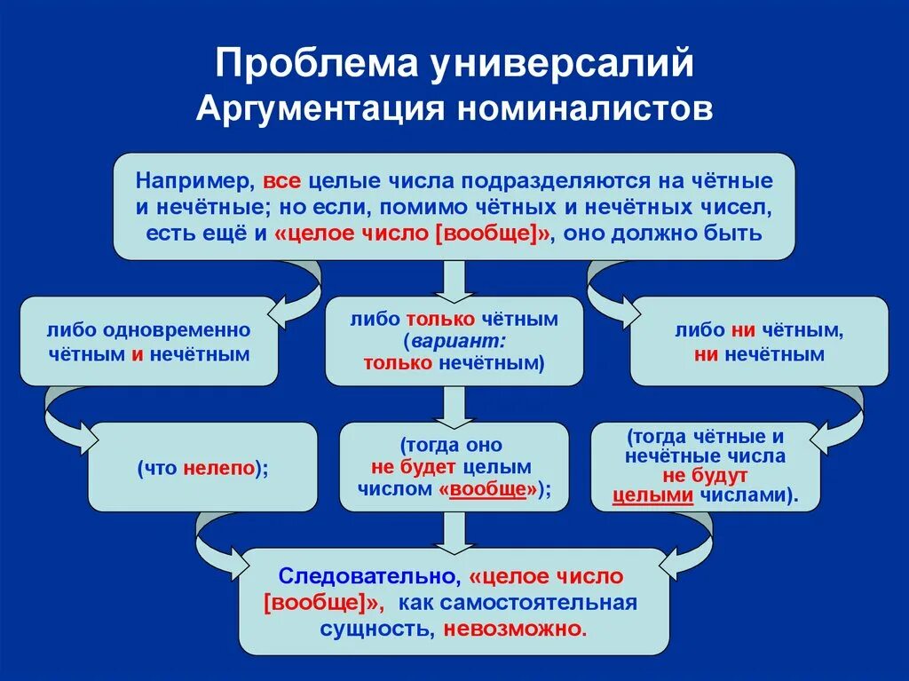 Проблема универсалий в средневековой. Проблема универсалий аргументация номиналистов. Проблема универсалий примеры. Универсалии это в философии. Примеры универсалий в философии.