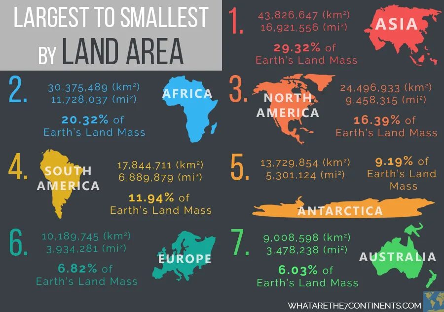 Mas eu. What is the smallest Continent. The Sizes of Continents. The largest Continent in the World. What is the largest Continent in the World.