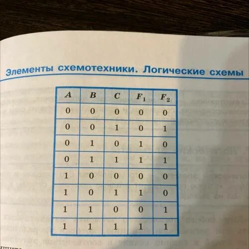 Логические выражения