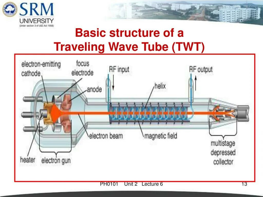 Traveling Wave tube. Лампа бегущей волны принцип. Wave tube Amplifier, WTA. Лампа бегущей волны анод. Traveling wave