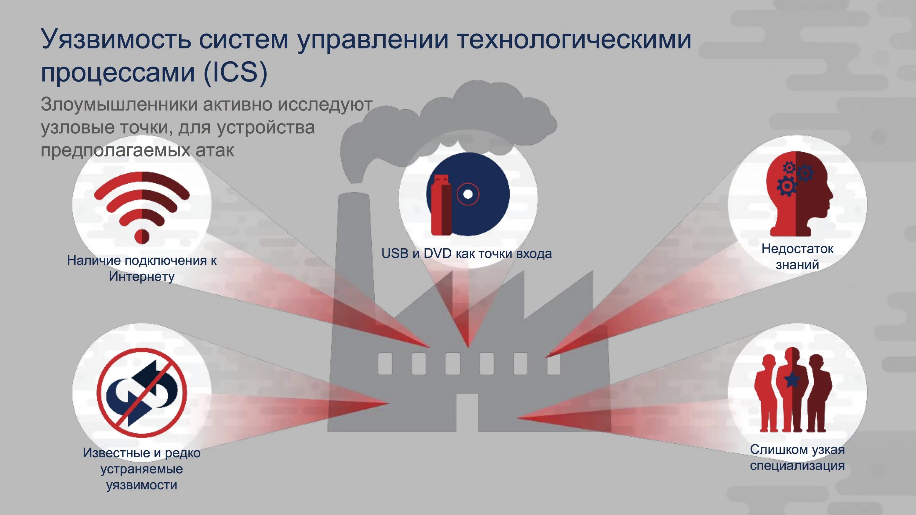 Уязвимости по. Уязвимости системы безопасности. Уязвимость информации. Уязвимость информационной системы это.