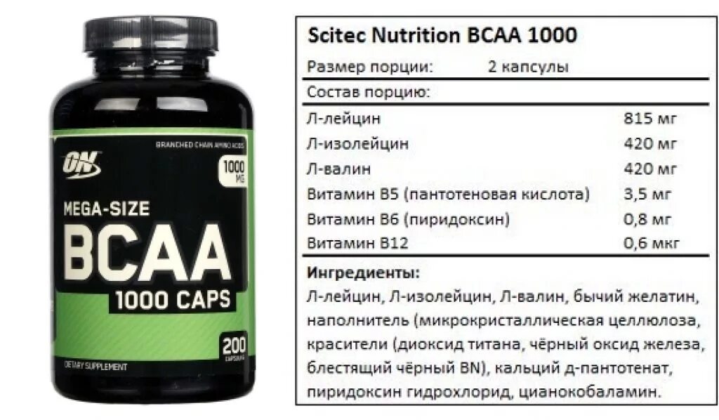 Nutrition состав. Аминокислот комплекс бца. ВСАА состав. BCAA состав.