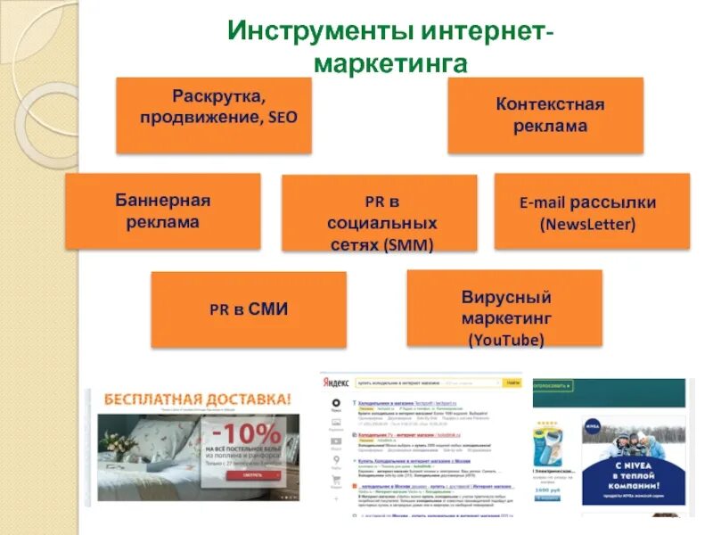 Инструменты интернет маркетинга. Виды интернет маркетинга. Маркетинговые инструменты продвижения. Реклама маркетинговых услуг