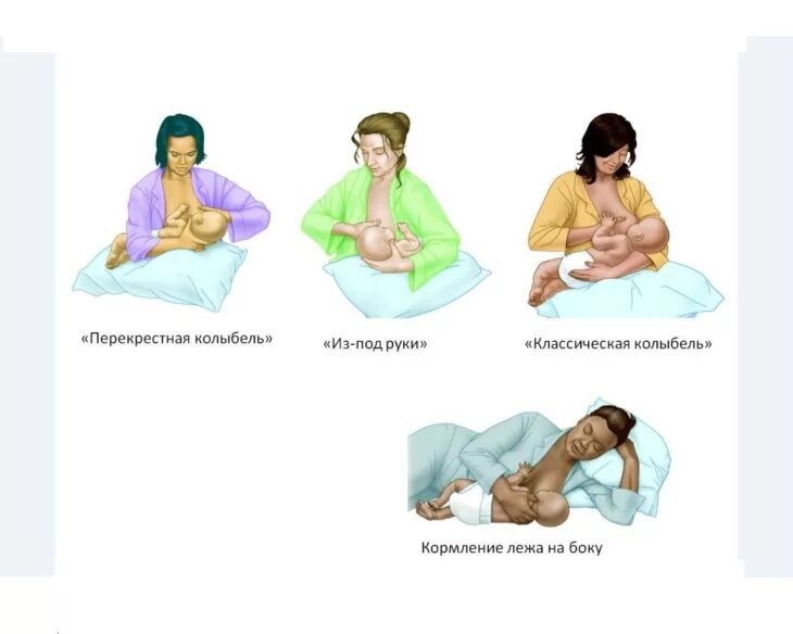 Позы для кормления грудного ребенка. Позы для вскармливания новорожденных. Правильный захват груди при гв. Правильное прикладывание новорожденного лежа на боку. Позы для кормления лежа.