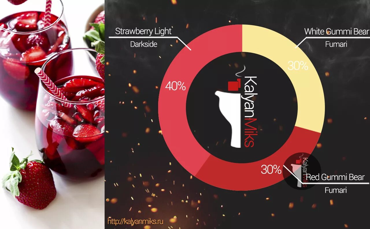 Миксы табака для кальяна Дарксайд. Миксы Табаков для кальяна Дарксайд. Миксы с клубникой для кальяна. Миксы с земляникой для кальяна. Red dark side