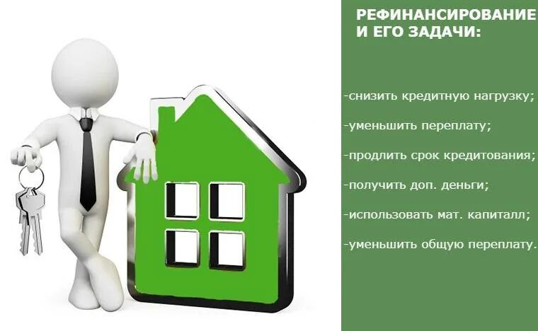 Рефинансирование. Рефинансирование ипотеки. Краудфинансирование. Рефинансирование картинки. Рефинансирование загородной ипотеки