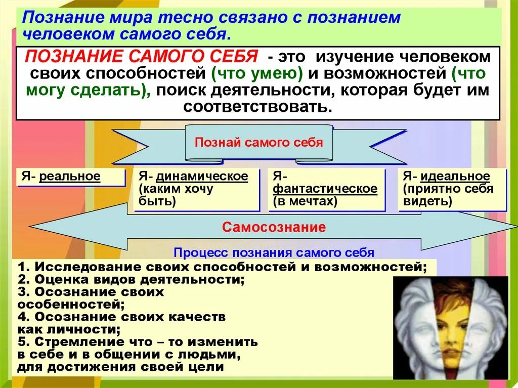 Проект познания. Познание человека.