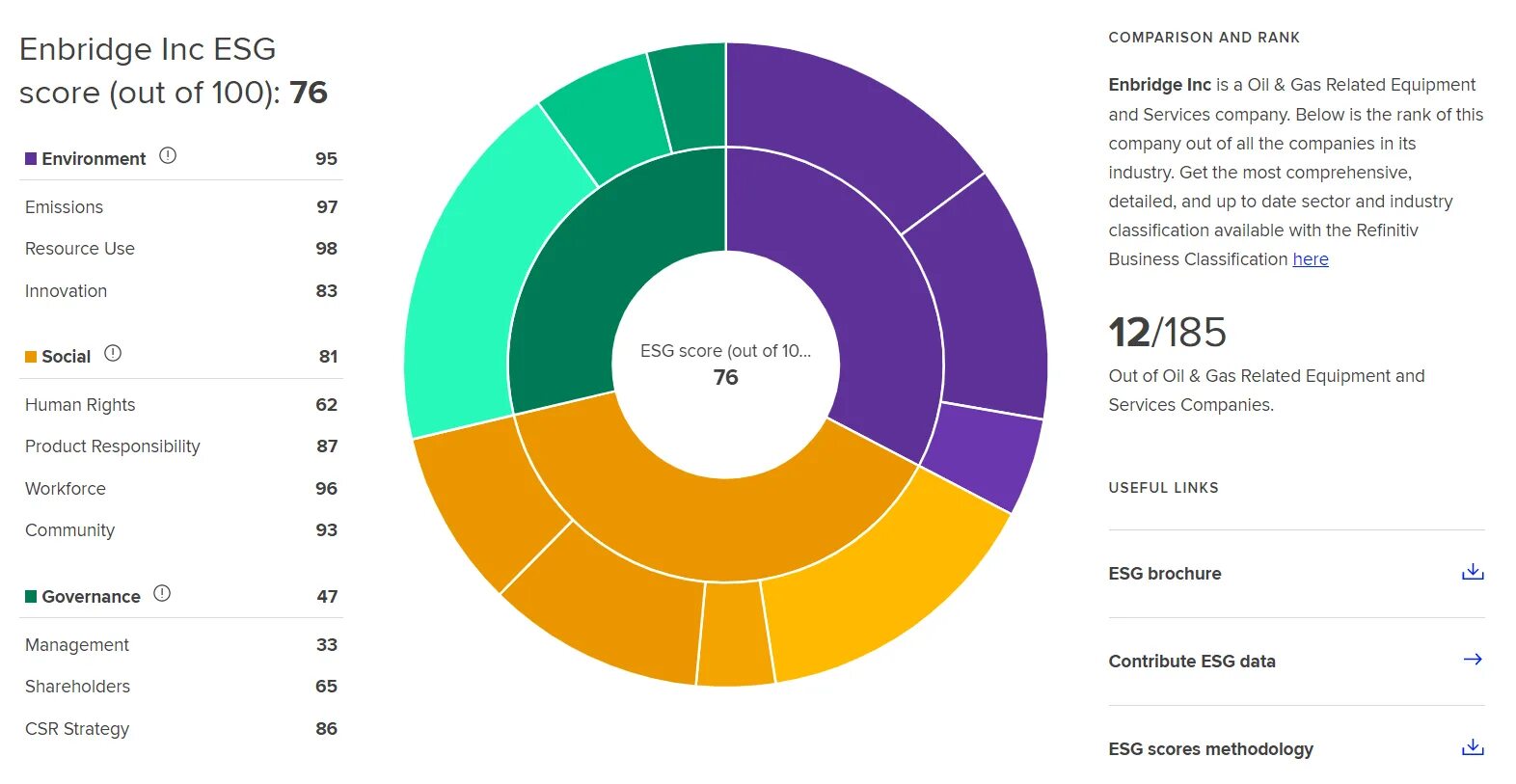 Esg ru. Цели устойчивого развития ESG. Цвета ESG. ESG экономика. Элементы ESG.