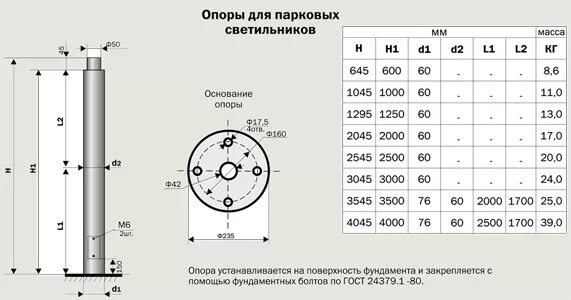 Опора Окс 2-6.0-1.5. Опора торшерная фланцевая от2ф. Опора торшерная трубчатая (Парковая) от 1-3,0-0,8. Опора торшерная трубчатая от1-3.0-0.8.