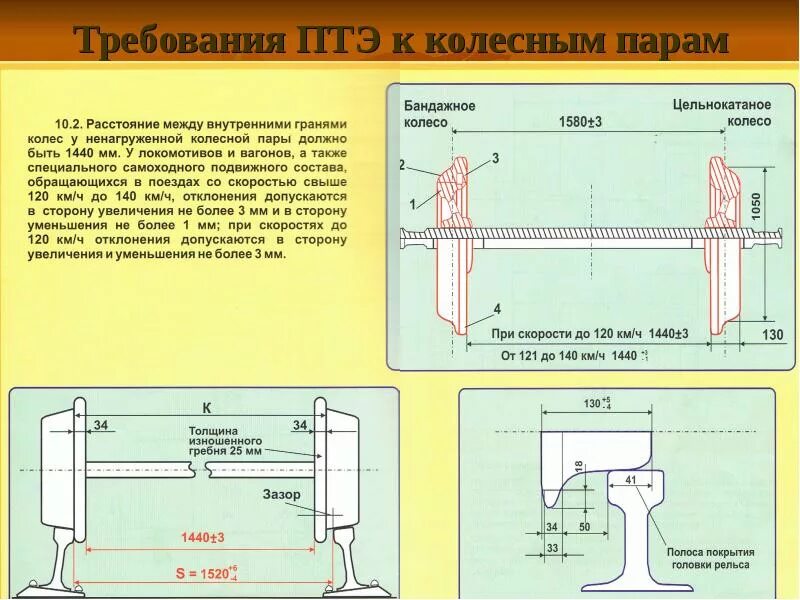 Требования ПТЭ К колесной паре. Требования к колёсным парам вагонов. Требования к колесной паре грузового вагона. Требования предъявляемые к колесным парам Локомотива и вагона.