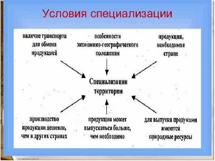 Схема специализации
