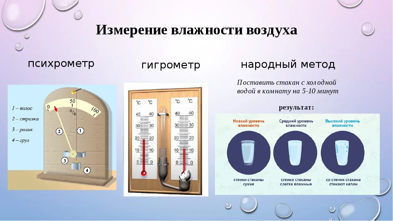 Прибор для замера температуры и влажности воздуха в помещении. Измерение влажности воздуха в квартире. Как измерить влажность воздуха в квартире. Показатель влажности воздуха аппарат.