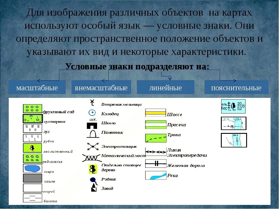 Знаки географа. Условные знаки. Условные знаки географических. Условные знаки географической карты. Условные обозначения по географии.