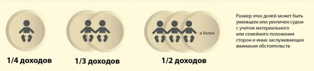 Алименты трое детей. Размер алиментов на 2 несовершеннолетних детей. Размер алиментов в долях. Размер алиментов на пятерых детей. Размер алиментов на 3 детей в долях.