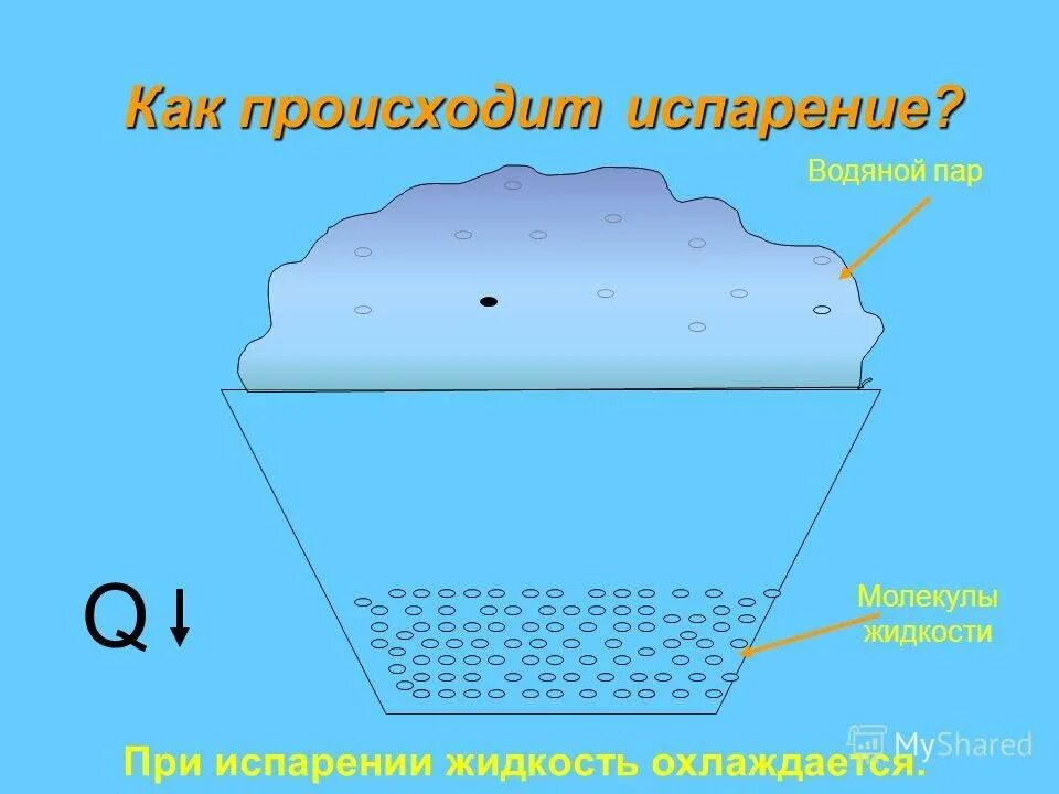 Парообразование происходит. Как происходит испарение. испарение физика. как происходит испарение физика.
