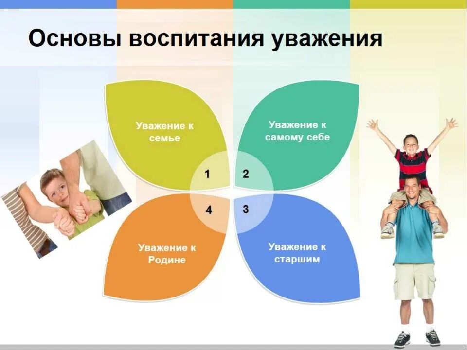 Как проявлять уважение. Основы воспитания уважения. Урок на тему уважение. Уважение к людям и воспитание. Уважение классный час.