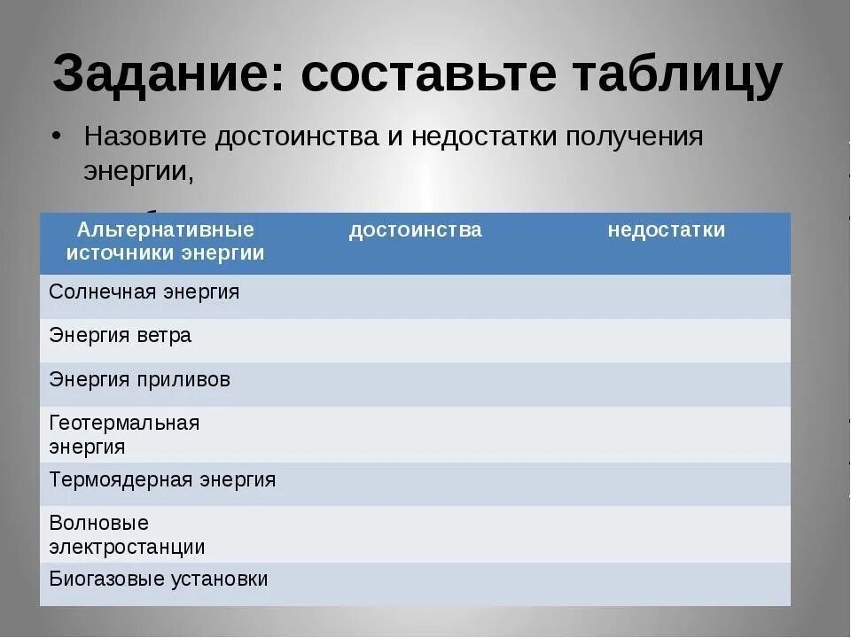 Заполните таблицу 3 нетрадиционные типы электростанций Помогите сделать упражнение 196 страница 121 канакиной 2 класс