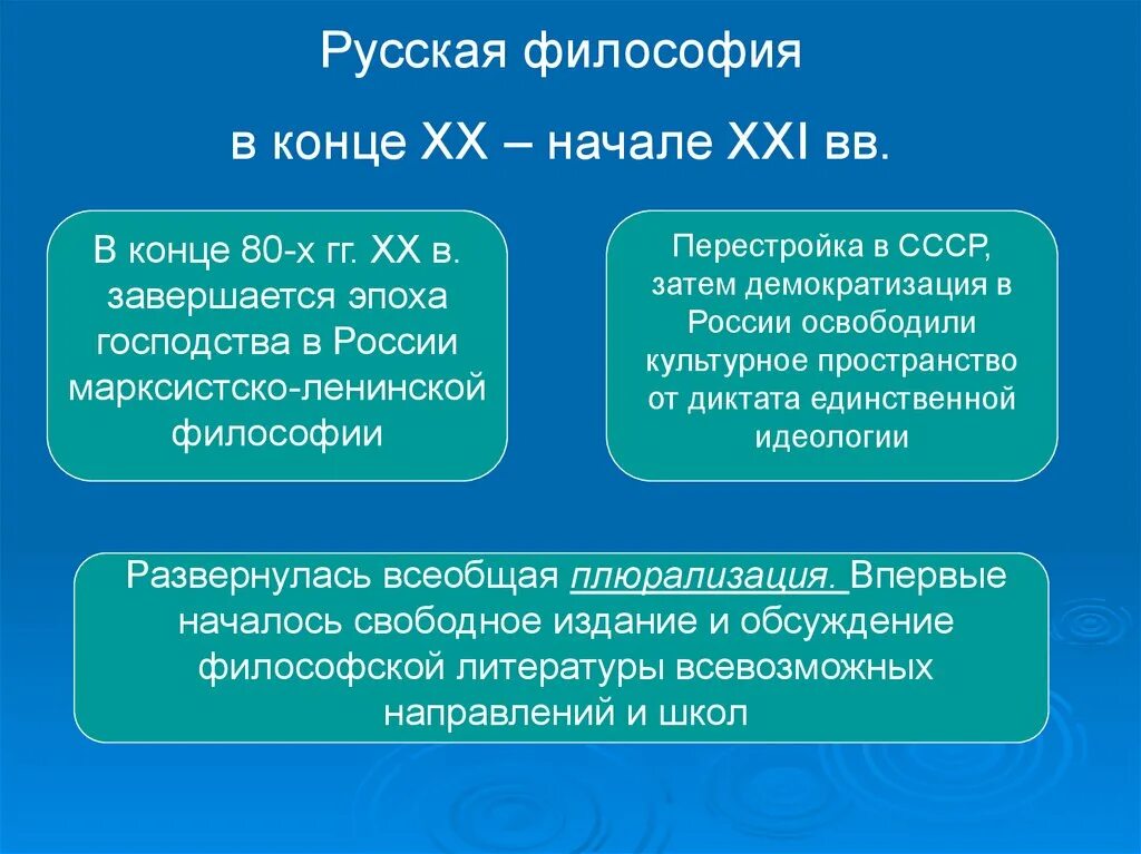 Философия xix xx вв представители. Западная философия конца 19 начала 21 века. русская философия. русская философия 20 века. русская философия 19 века.