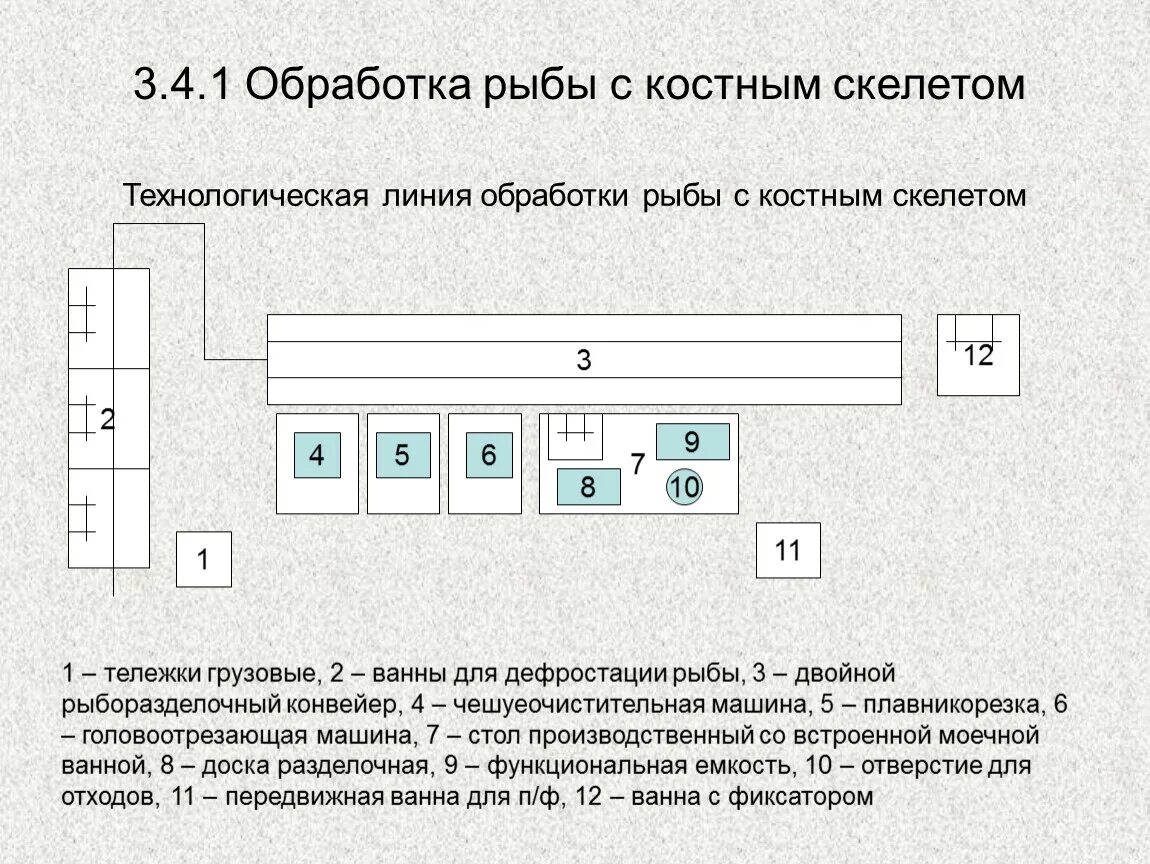Обработка с костным скелетом. Обработка с костным скелетом