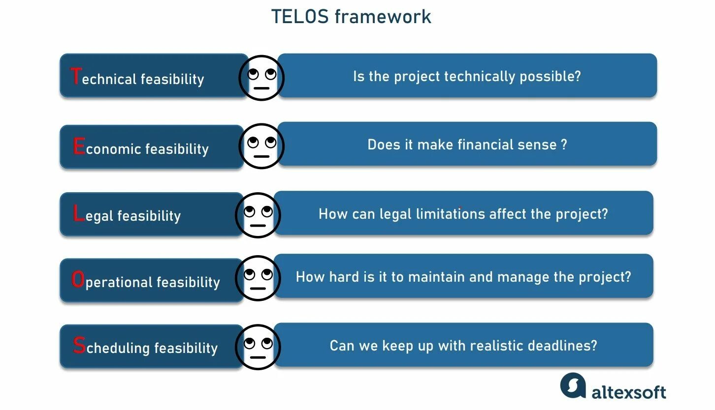 Thesis development
