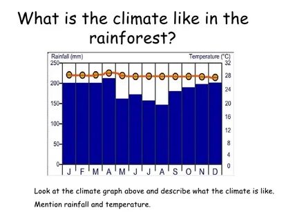 Like climate