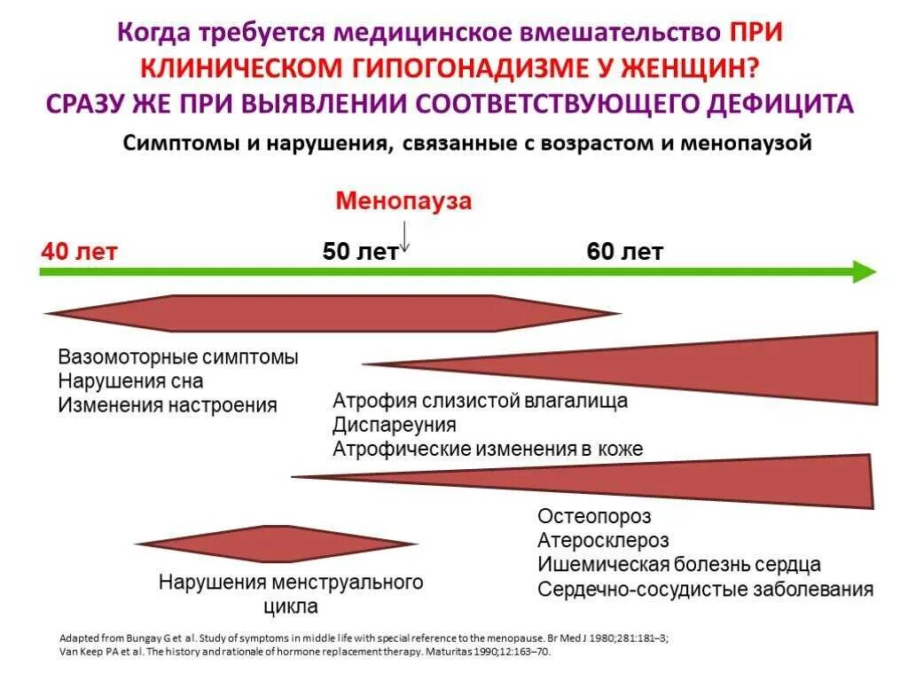 Гормональная терапия для женщин после 50. Схема приема ЗГТ при климаксе. Менопаузальной гормональной терапии. ЗГТ В менопаузе клинические рекомендации. Заместительная гормональная менопаузальная.