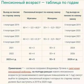 Пенсионная реформа 1963