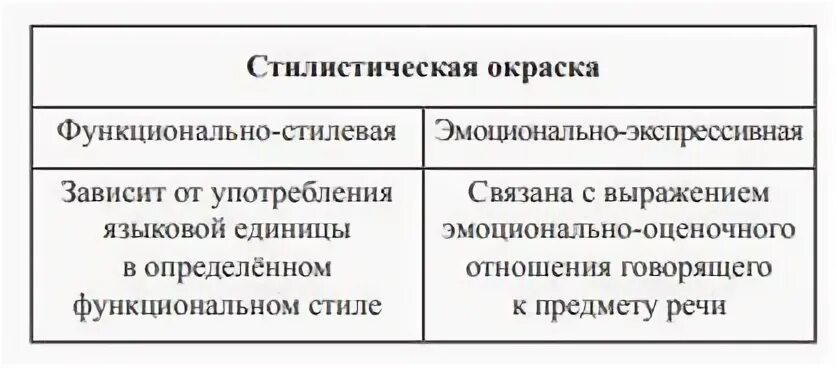 Определите функционально стилистическую окраску слова содействовать