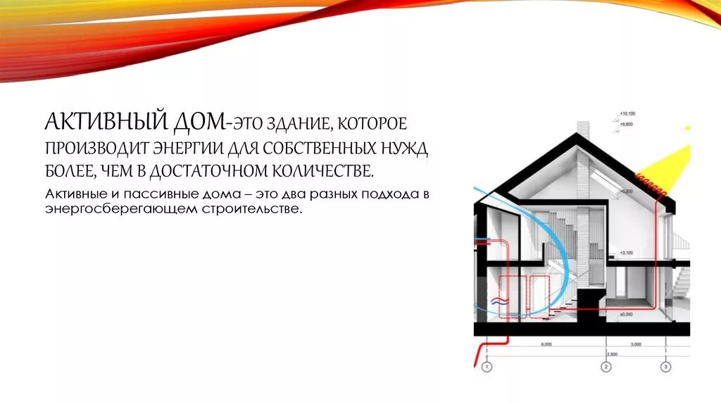 Пассивно активные дома. Пассивно активные дома. Пассивно активные дома. Пассивные устройства. Концепция пассивного дома.