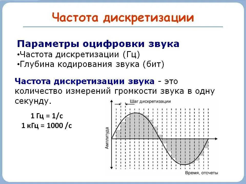 Качество оцифрованного звука частоты дискретизации. Частота дискретизации звука. Частота дискретизации цифрового сигнала. Частота дискретизации звука это в информатике. Максимальная воспроизводимая частота