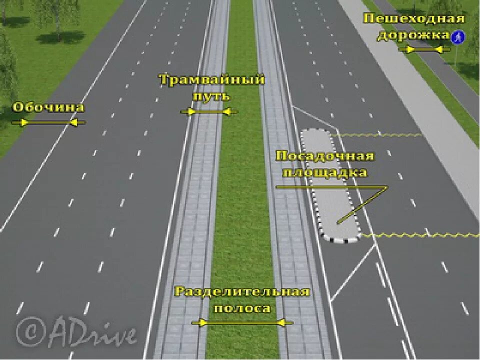 Разделительная полоса трамвайные пути. Обочина разметка 1.2. Разделительная полоса это элемент дороги. Дорога разделительная полоса проезжая часть. Разметка 1.2 разделительная полоса.