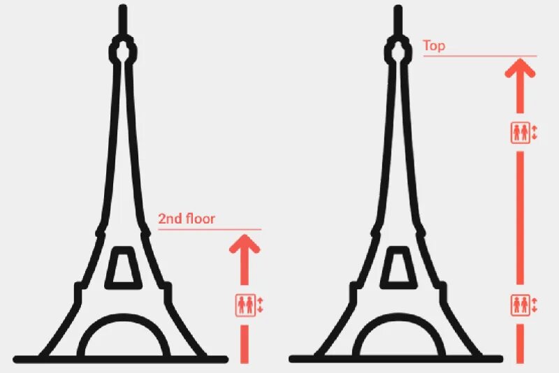 Ticket tower. Эйфелева башня чертеж. Эйфелева башня пропорции. Эйфелева башня из букв. Эйфелева башня схема пропорцию.